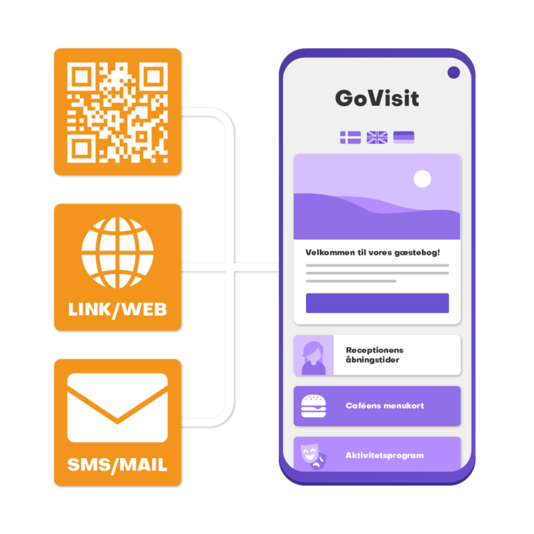 GoVisit illustration gæstebog