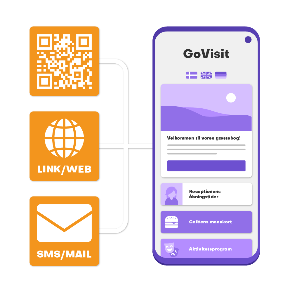 GoVisit illustration gæstebog