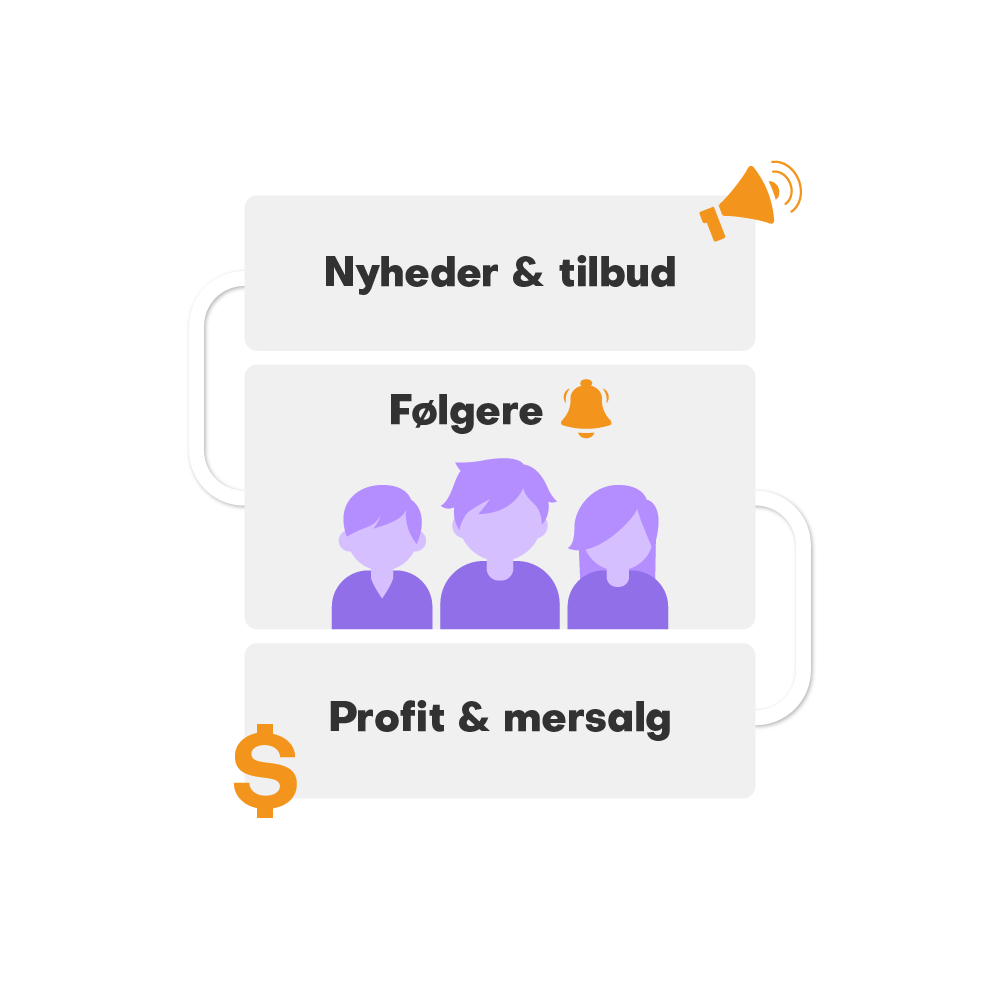 GoVisit illustration Nyheder og følgere lys